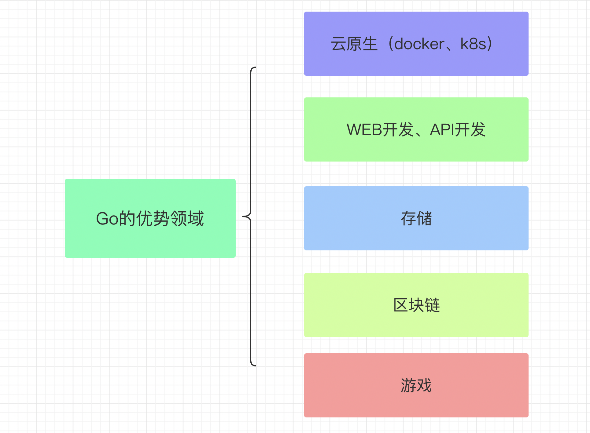 截屏2022-07-24 07.56.06